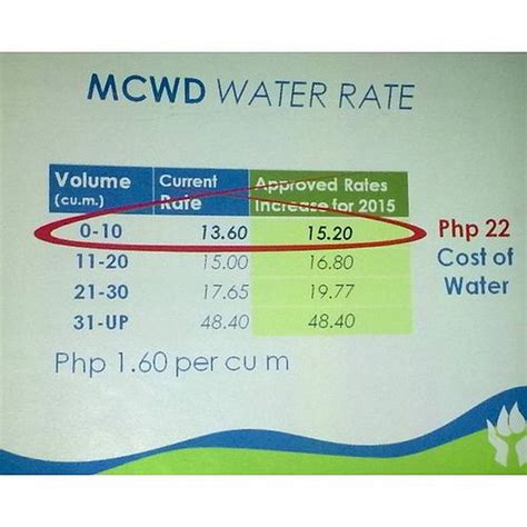mcwd bill inquiry|metropolitan cebu water district.